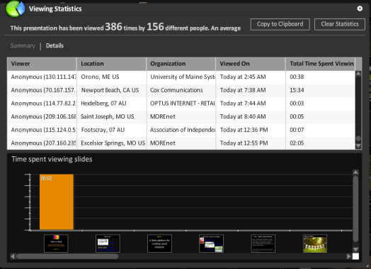 SlideRocket_viewing_statistics